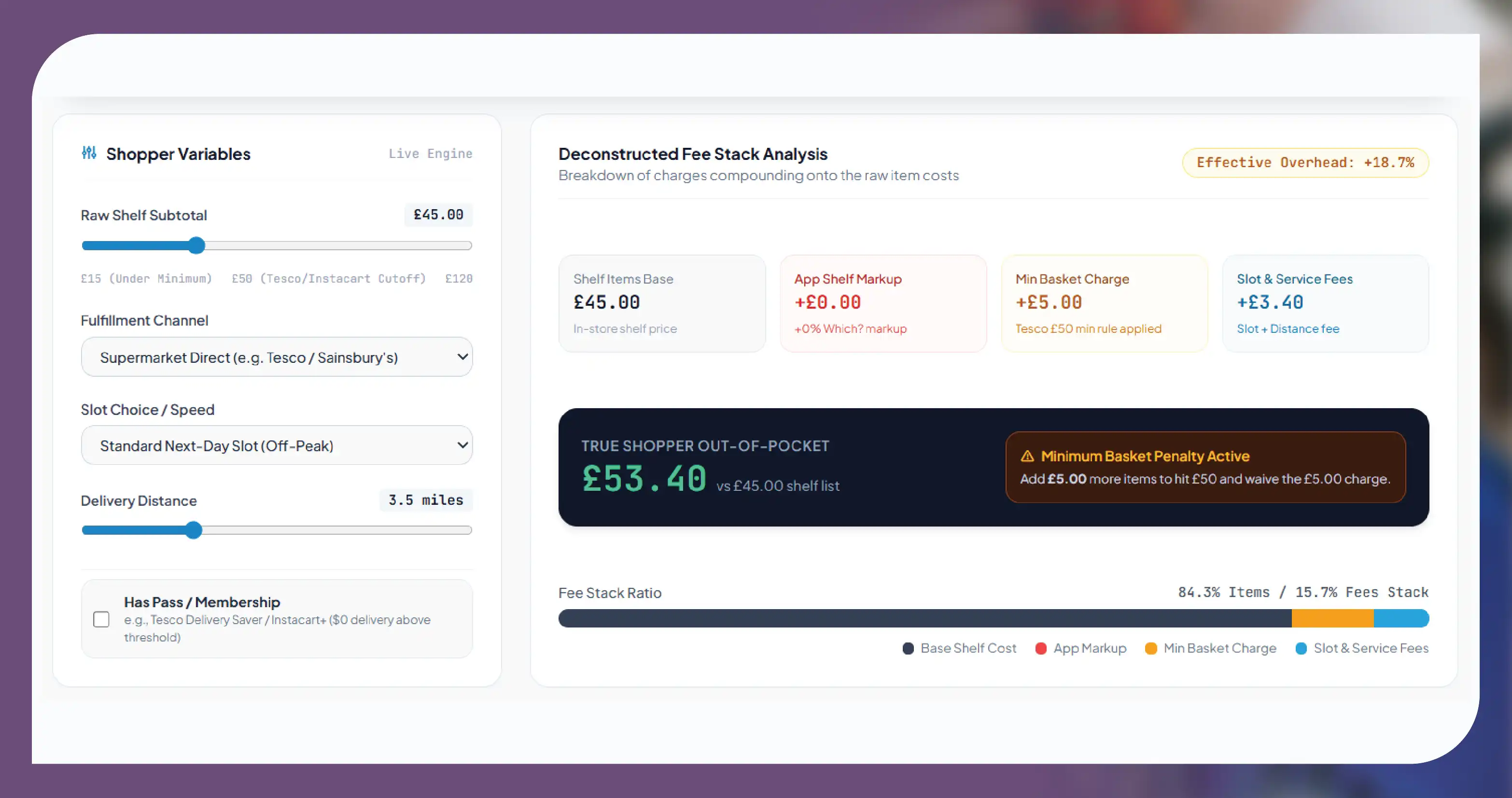 Why do delivery fees change the true basket cost